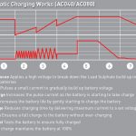 How-automatic-charing-works-AC040-AC080